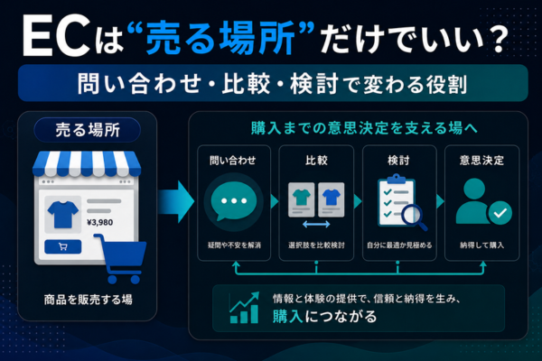 ECは“売る場所”だけでいい？問い合わせ・比較・検討で変わる役割とは